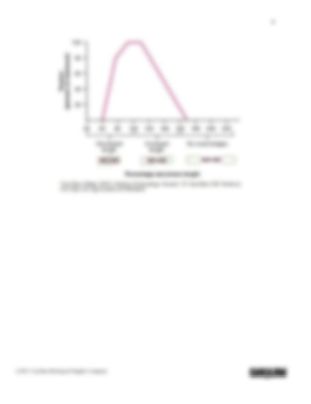 BIO201 Introduction to Histology_Muscles_Answer sheet (1).docx_daeipsif294_page4