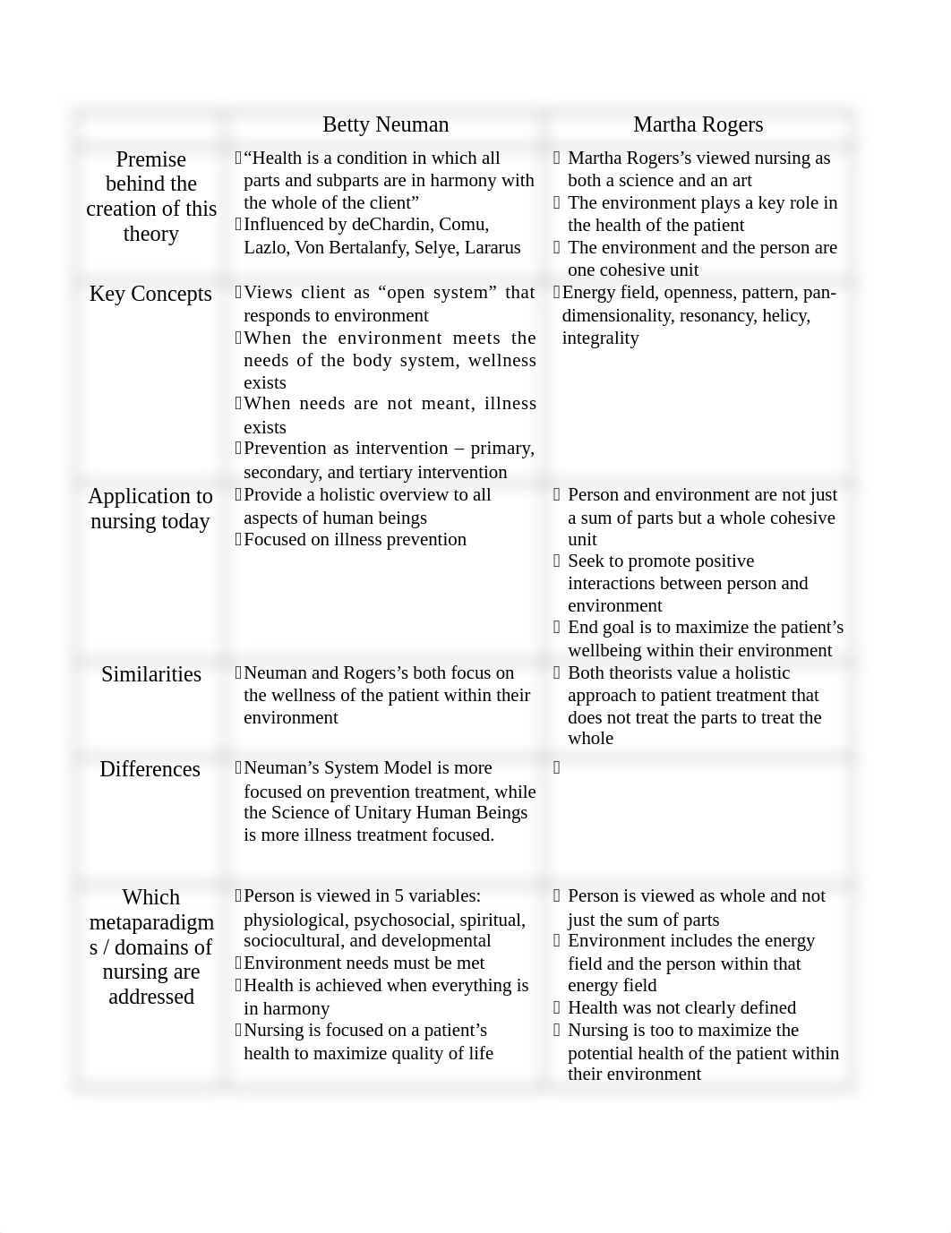 nursing theorists.docx_daeivjrfugc_page1