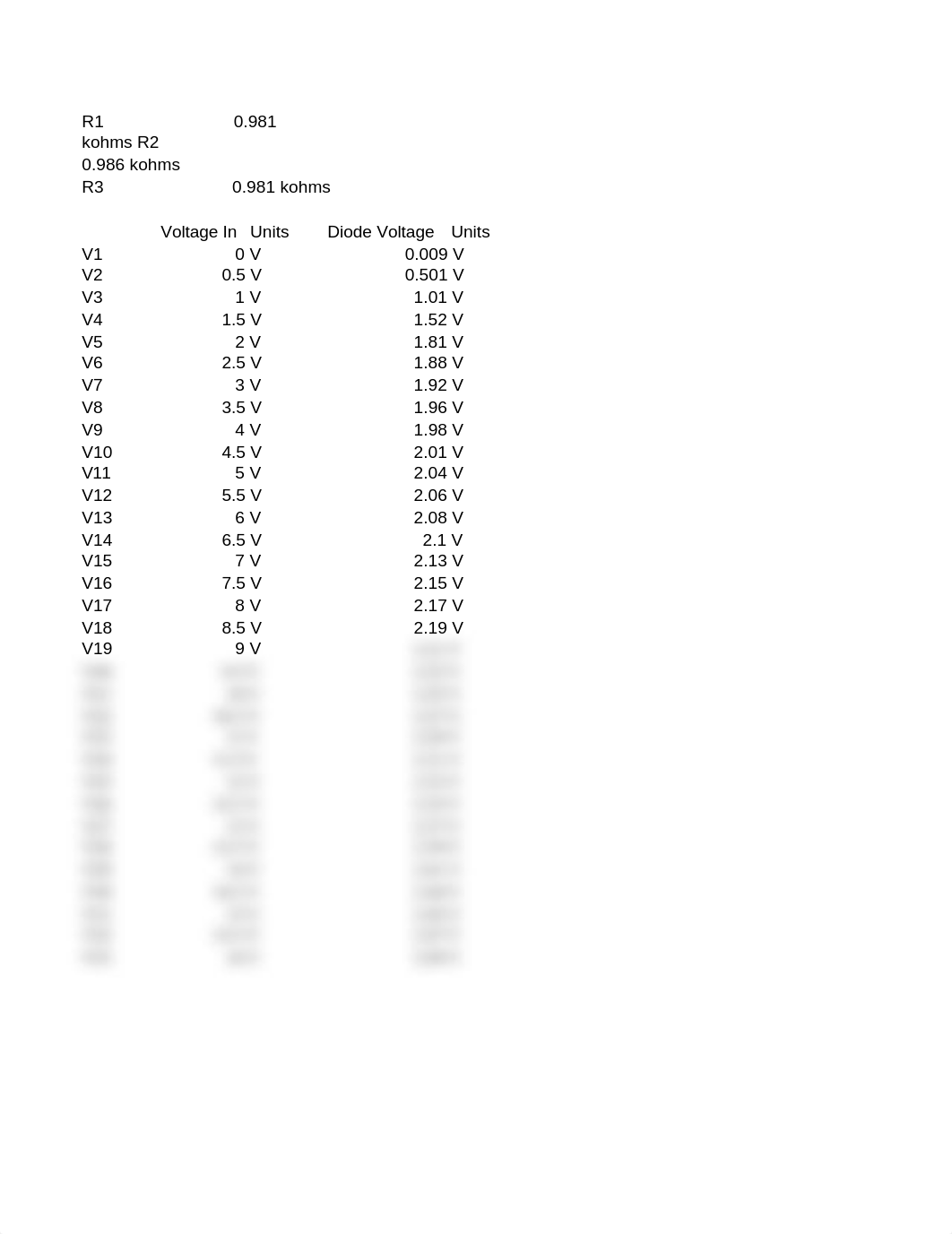 Lab 2 Data - LED's and Kirchoff's Laws_daekhreiggi_page1