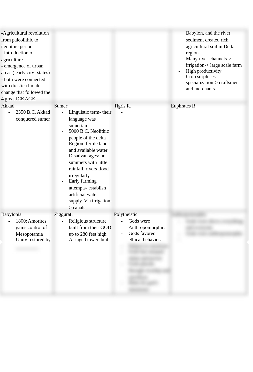 Study Guide for Exam I History 101.docx_dael6ukn6gr_page2