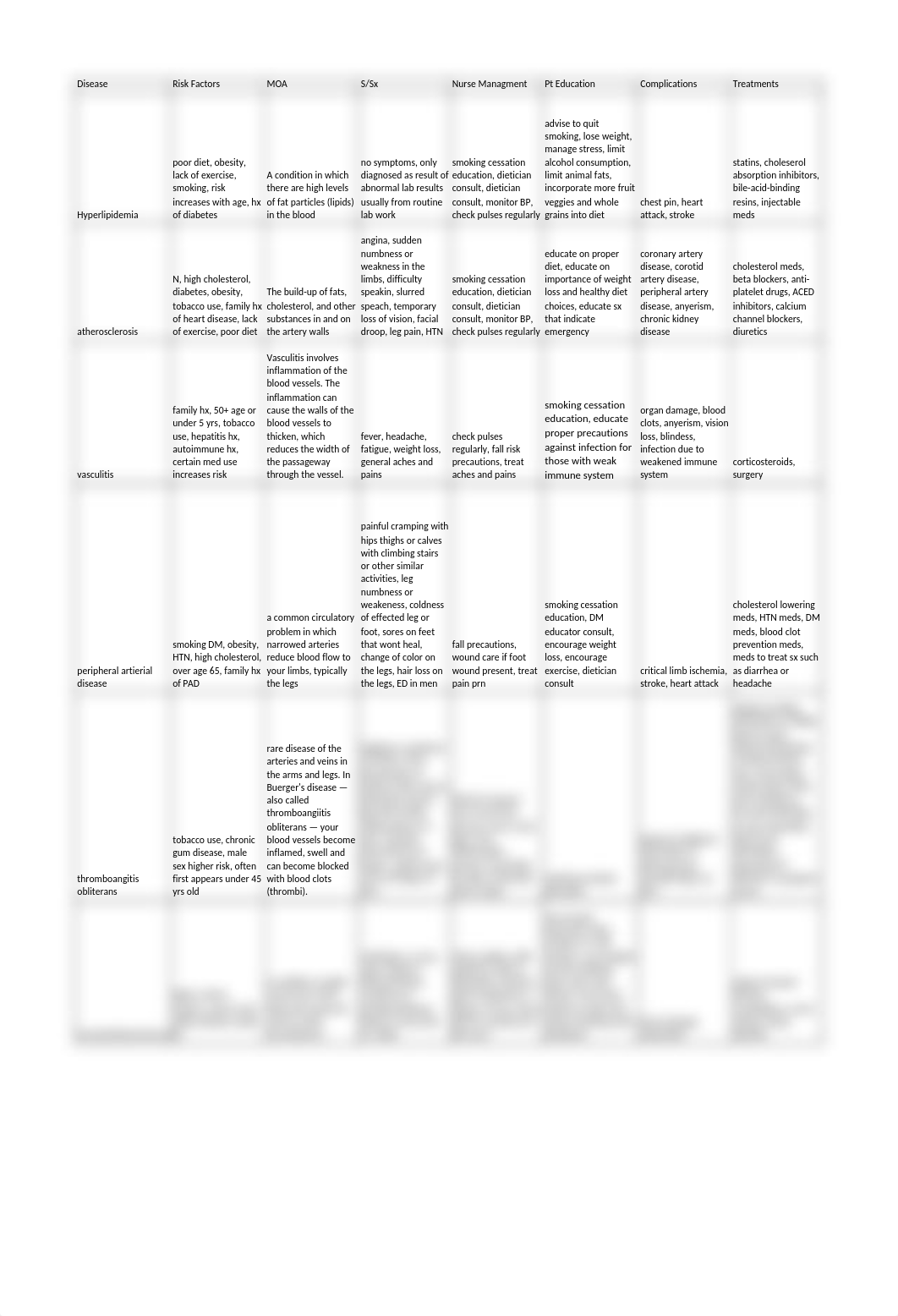 Disease SS week 7.Pdf_daemj8qvsg9_page1