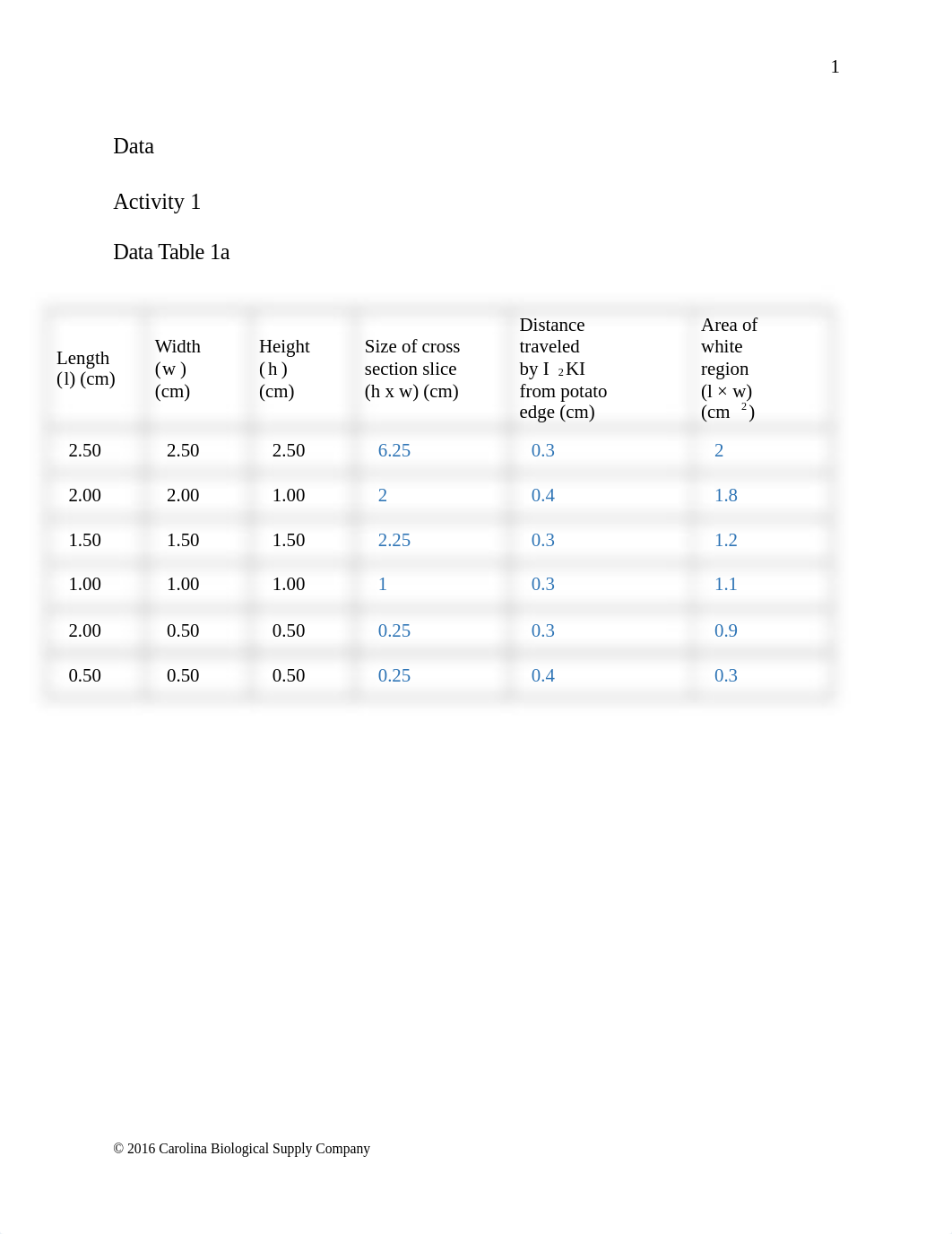 Cell Structure and Function Lab Report.docx_daeo3421uad_page2