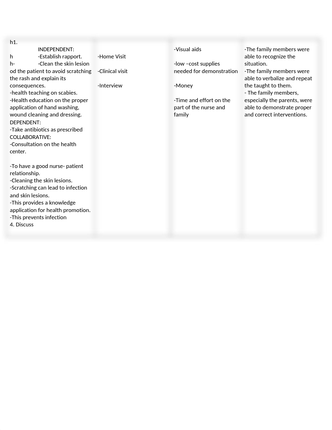 NCP (SCABIES AS HEALTH DEFICIT).docx_daer90jizff_page2