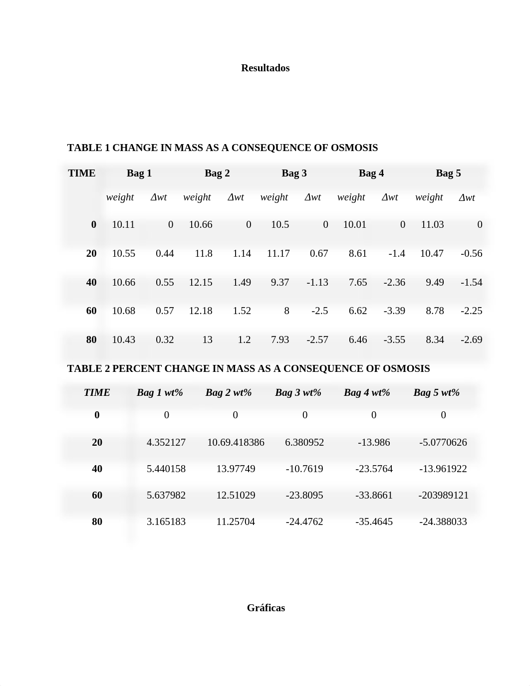 lab biol tarea osmosis.docx_daer935mxhz_page2