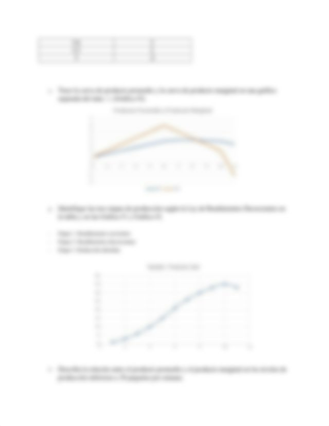 T 3.2 LEY DE RENDIMIENTOS DECRECIENTES.docx_daex6qoeh7x_page2