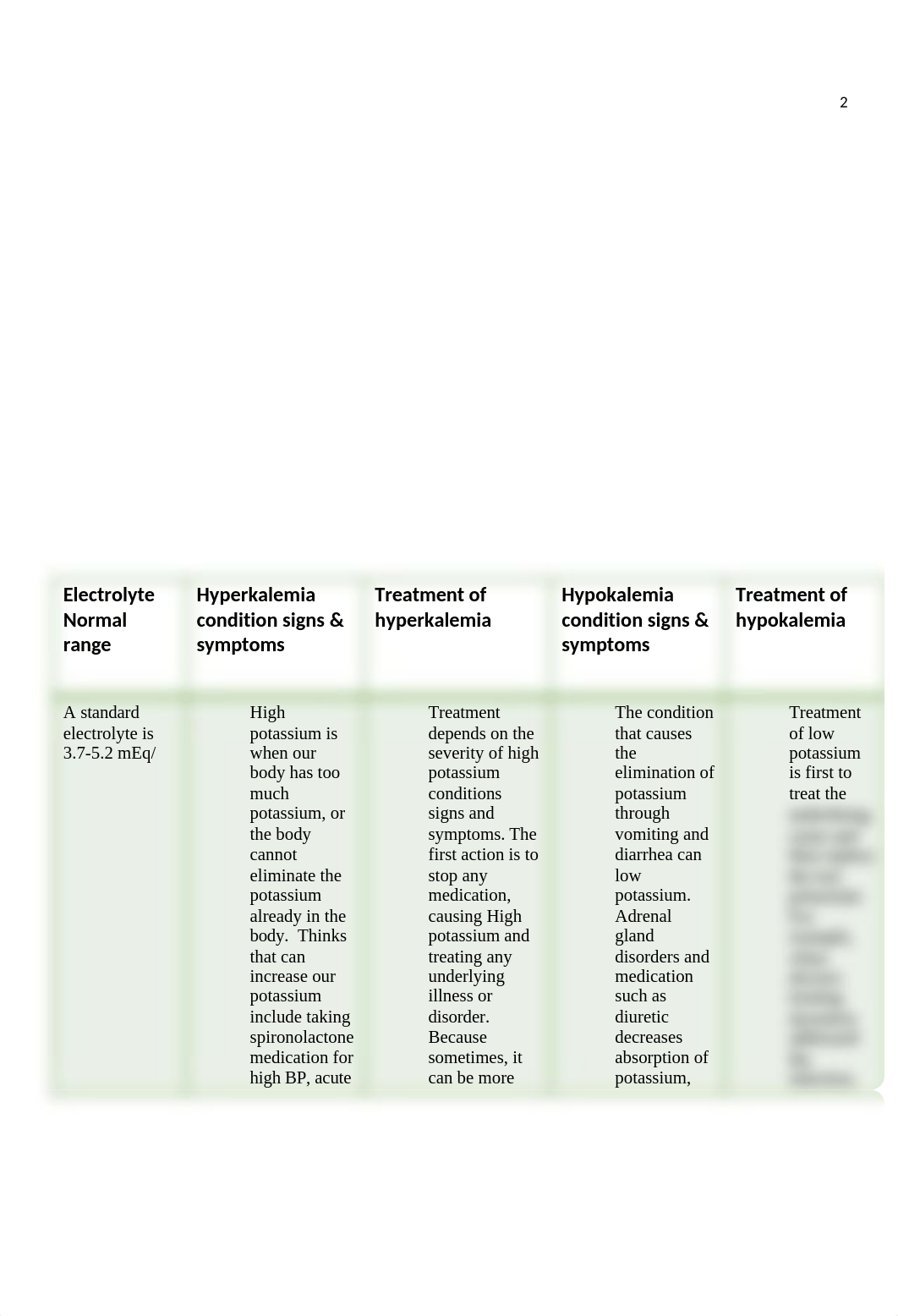 Hawnuur_Electrolyte Imbalance 1_01-11-2021.docx_dafaza45v48_page2