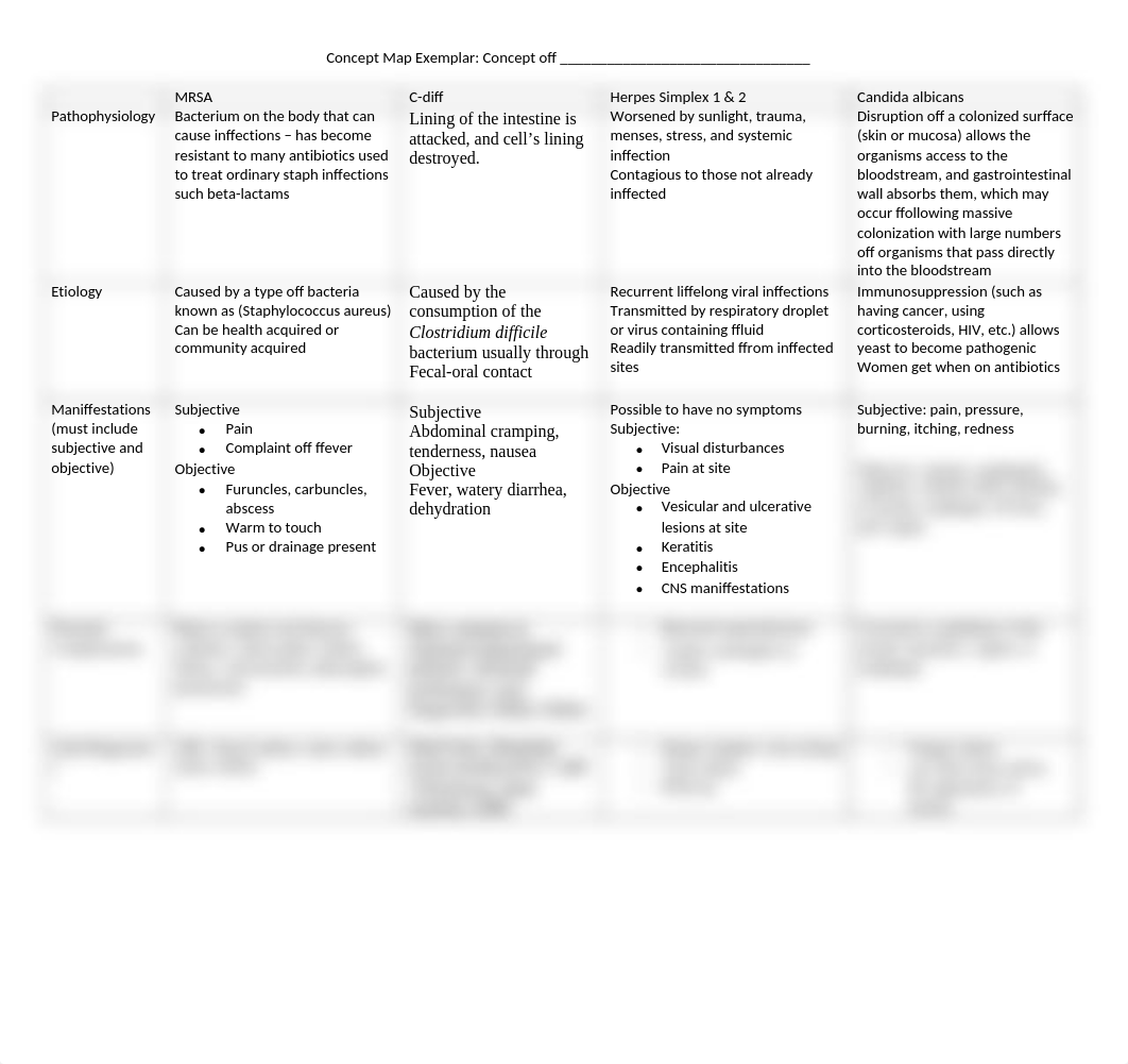 CME Infection.docx_dafbf9igz7e_page1