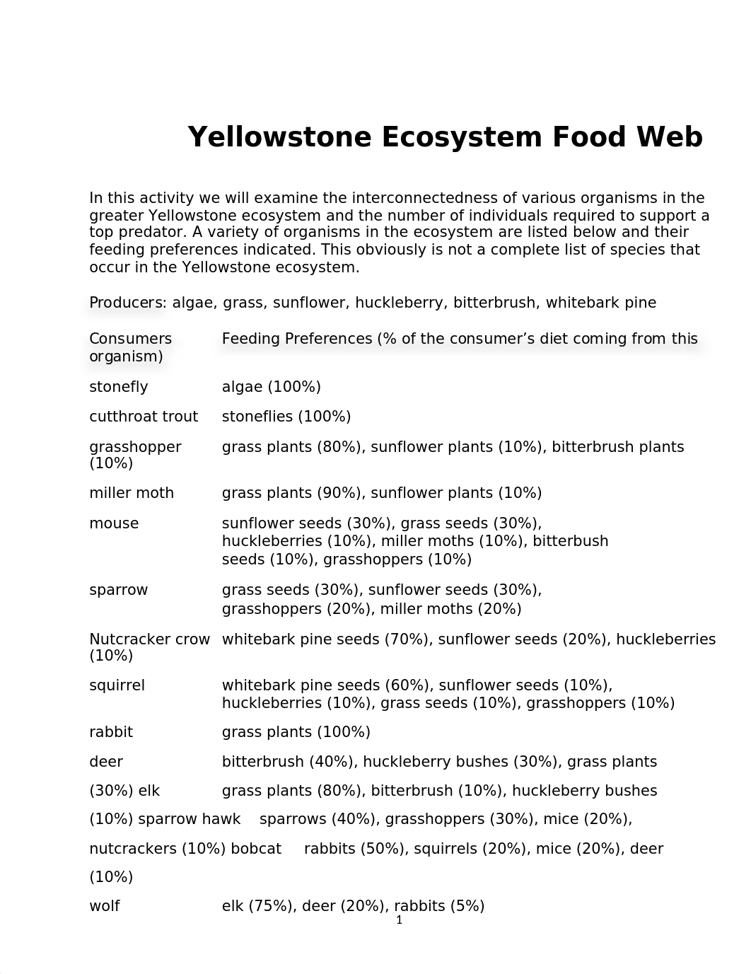 YellowstoneFoodWeb (1).docx_dafegfvap33_page1