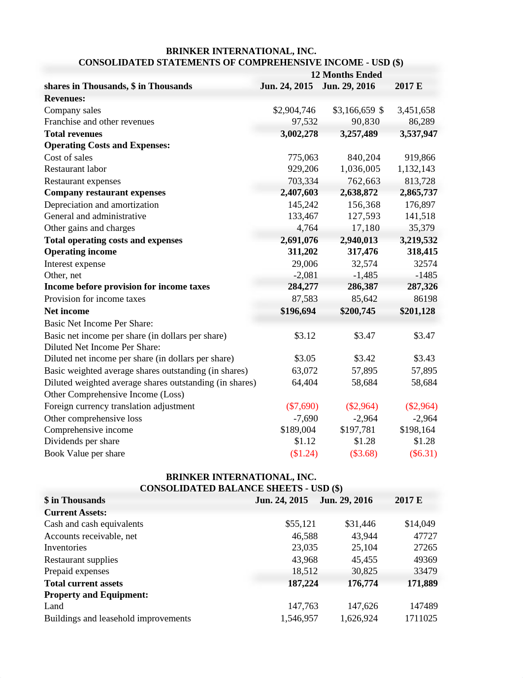 Week 1_ Case1_Brinker International, Inc._dafgr3l37w6_page1