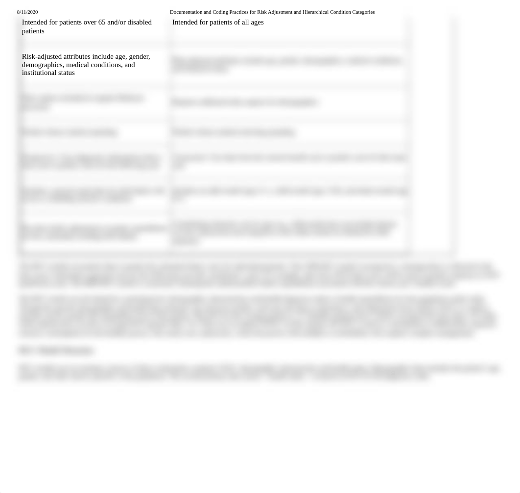 Documentation and Coding Practices for Risk Adjustment and Hierarchical Condition Categories.pdf_dafig22i426_page2