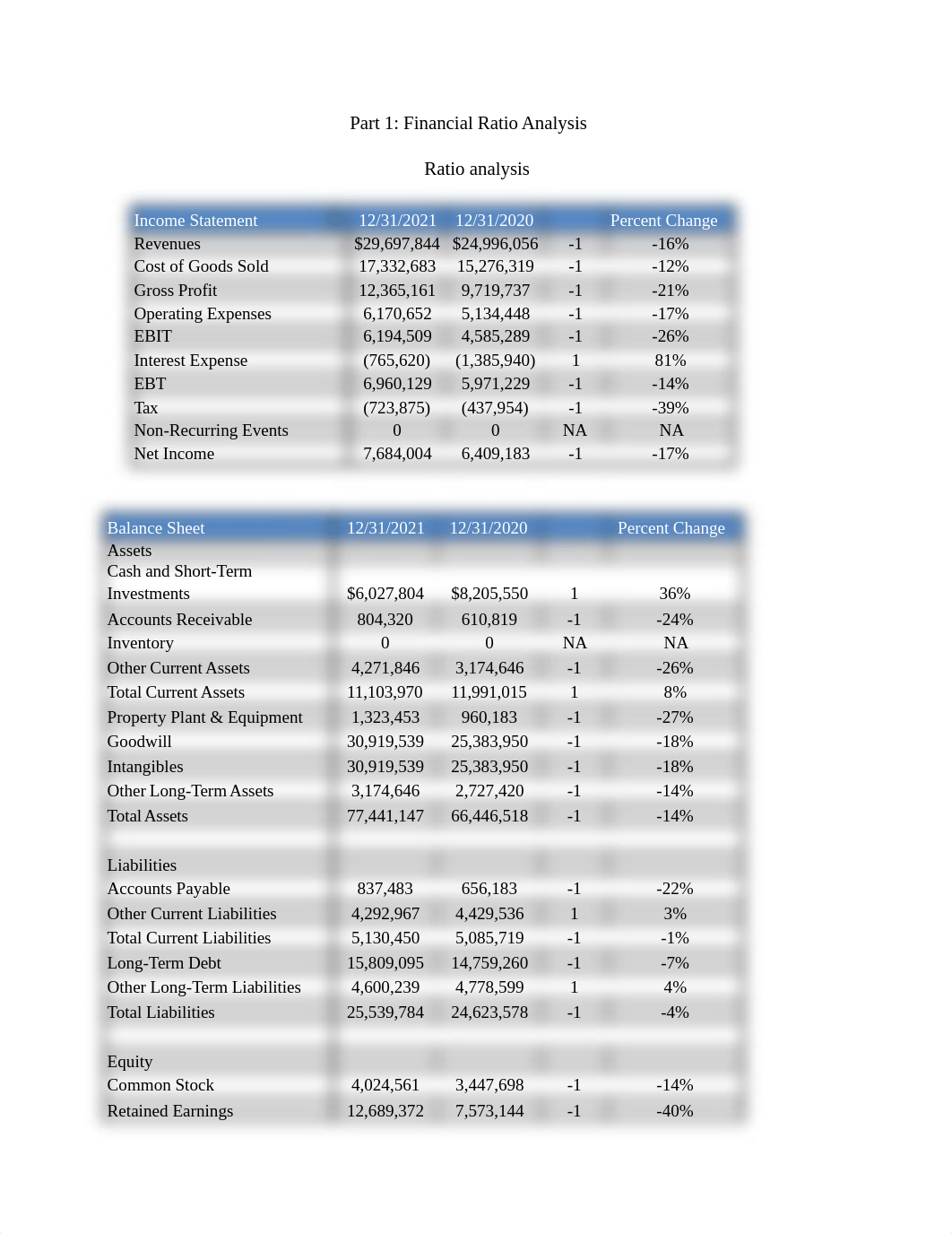 CLC-Financial Ratio Analysis and Internal Factor Evaluation (IFE) Matrix.docx_dafl98zxkcs_page2