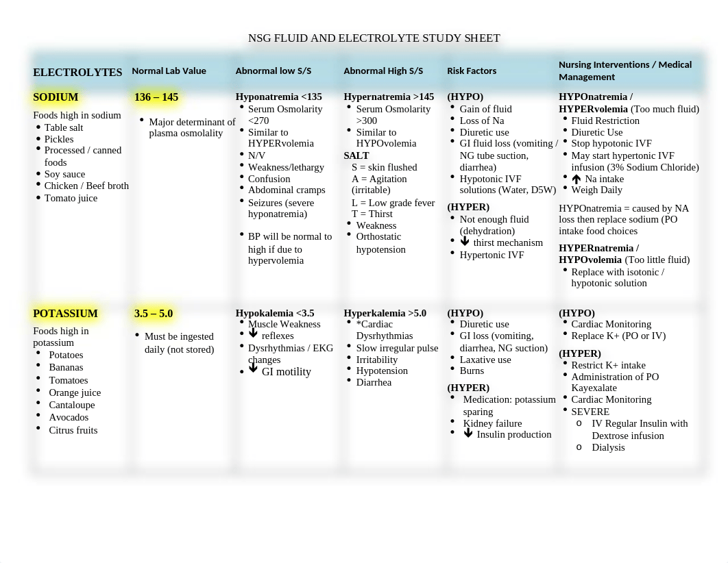 Fluid and Electrolyte Study Guide.docx_daflwvhcwbl_page1