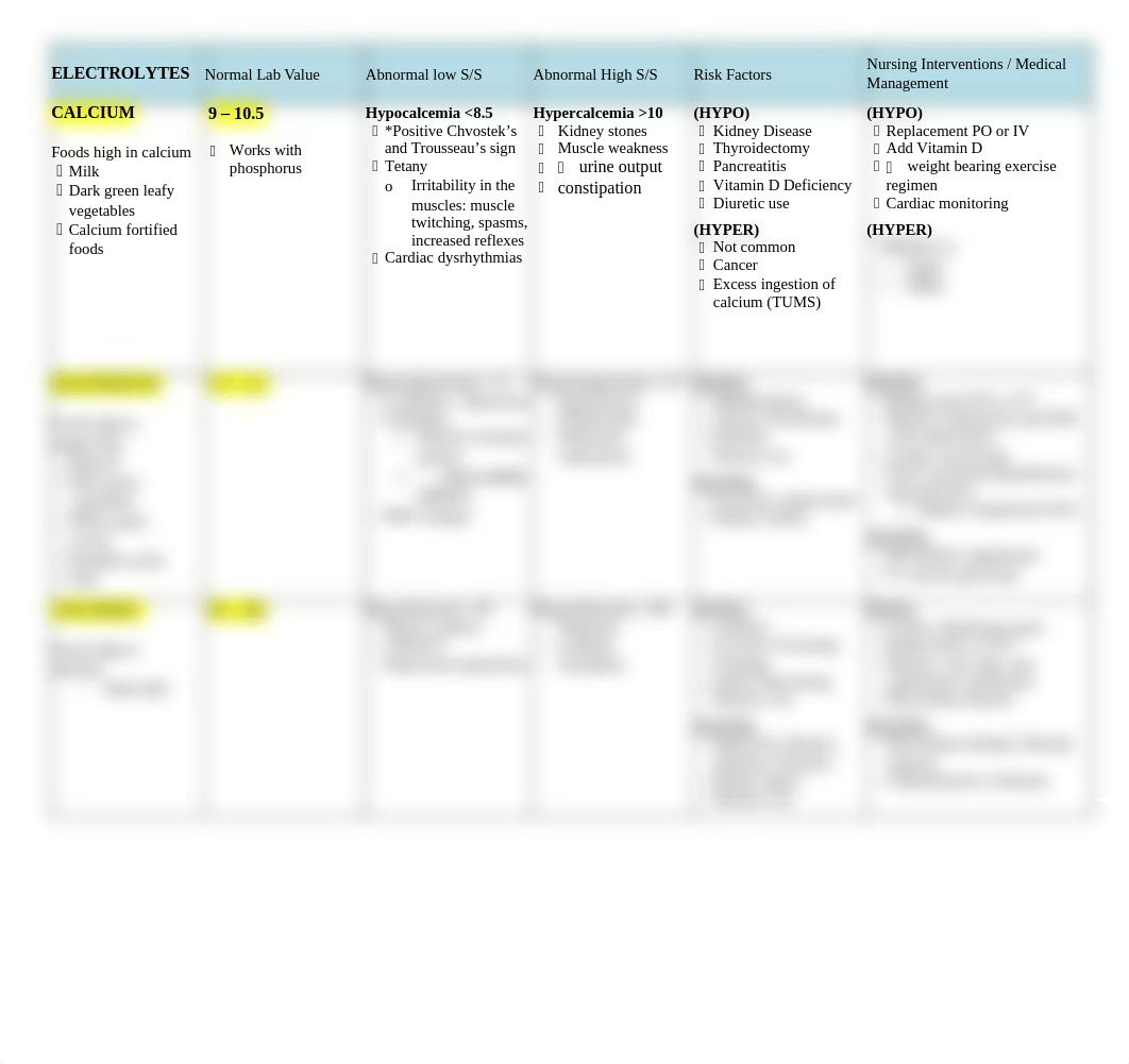 Fluid and Electrolyte Study Guide.docx_daflwvhcwbl_page2