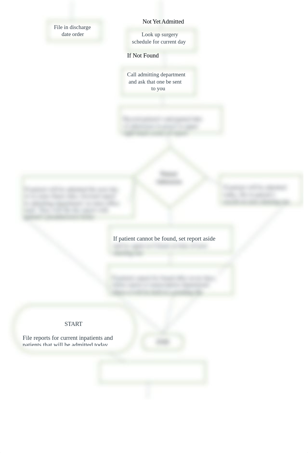 Process FlowChart.docx_dafq30nh15u_page2