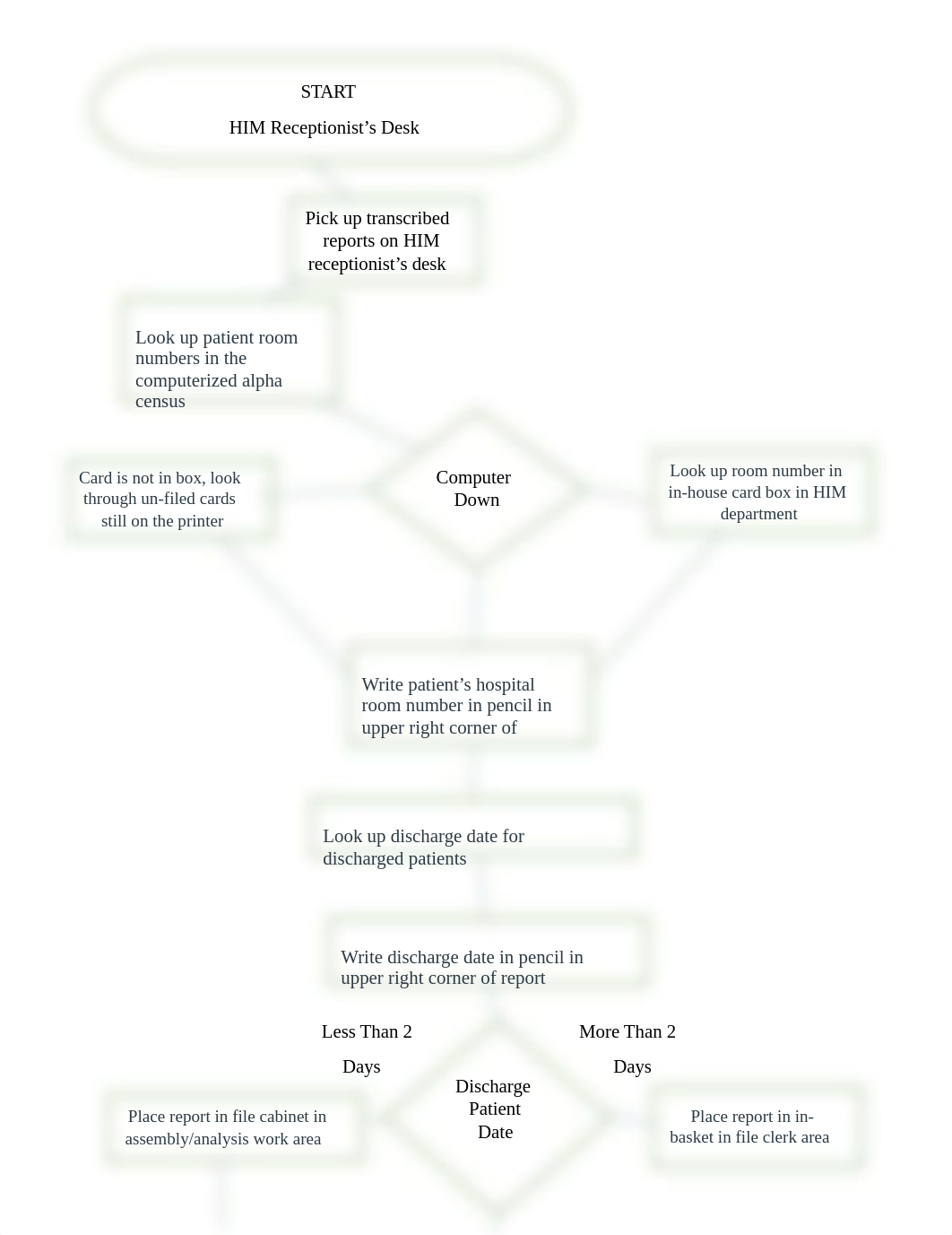 Process FlowChart.docx_dafq30nh15u_page1