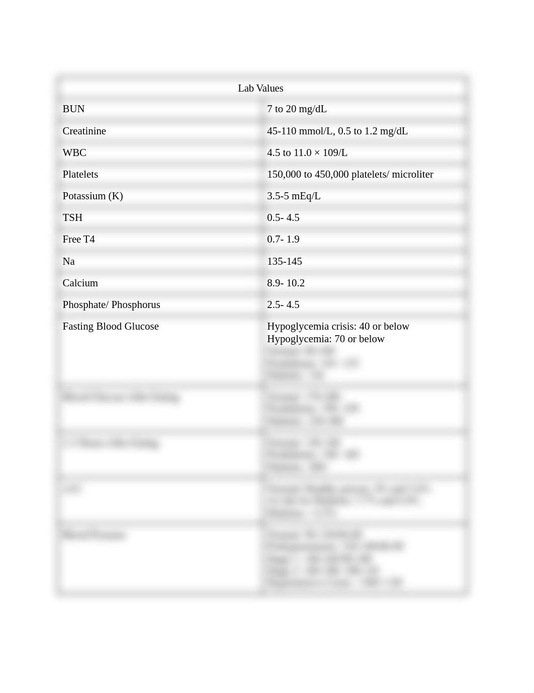 Exam 3 Lab Value.docx_dafqiem0b0n_page1