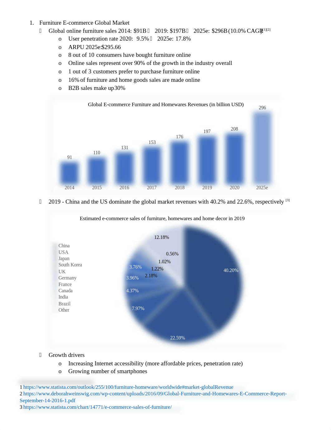 E-commerce Furniture Market Overview 1.docx_dafrd3qo5v4_page1