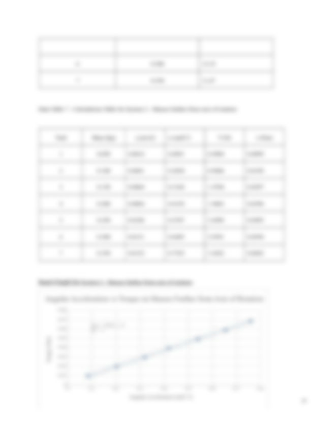 Phy110 Lab 9 - Moment of Inertia Lab Data Sheet(1).docx_dafuz5ql2so_page4