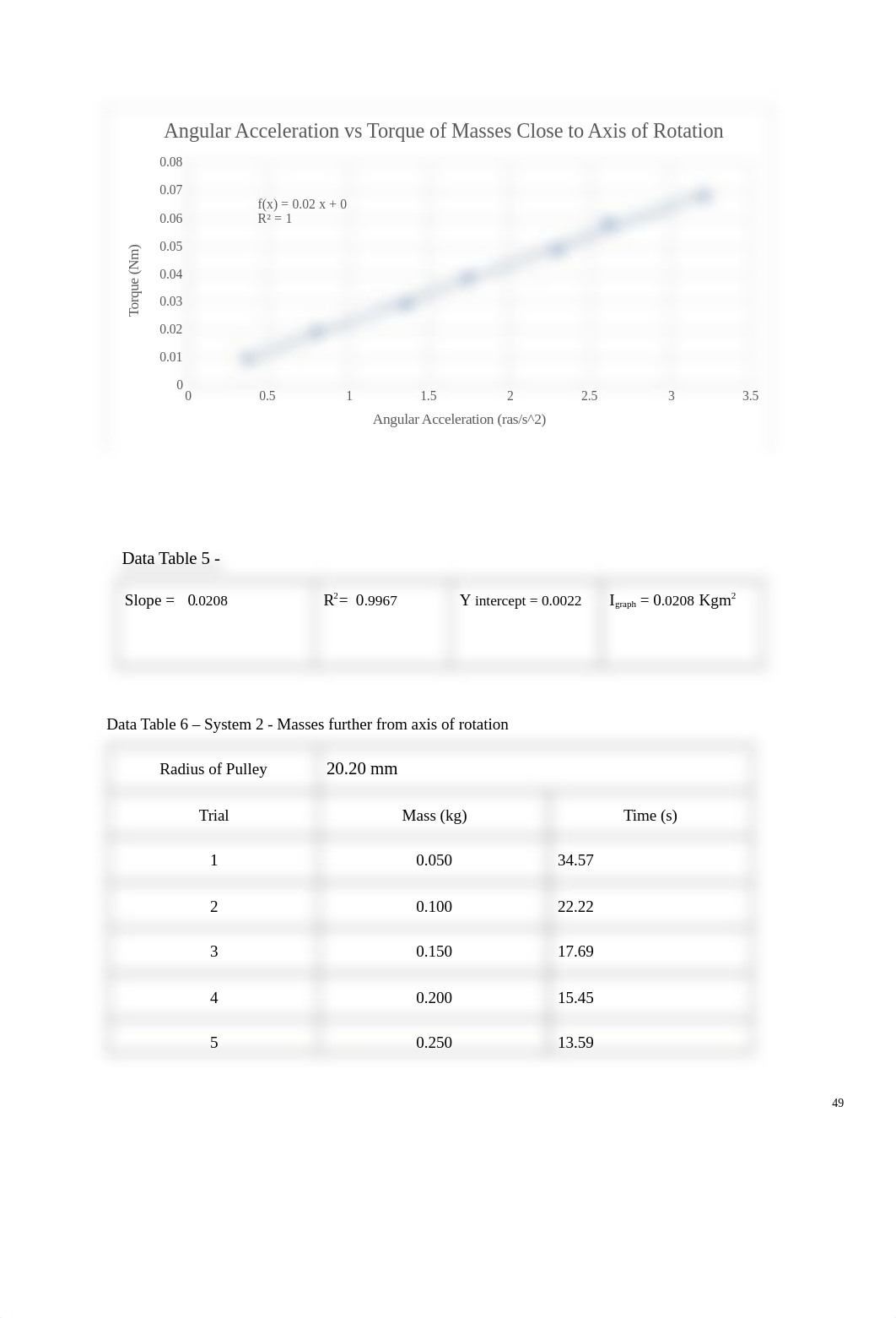 Phy110 Lab 9 - Moment of Inertia Lab Data Sheet(1).docx_dafuz5ql2so_page3