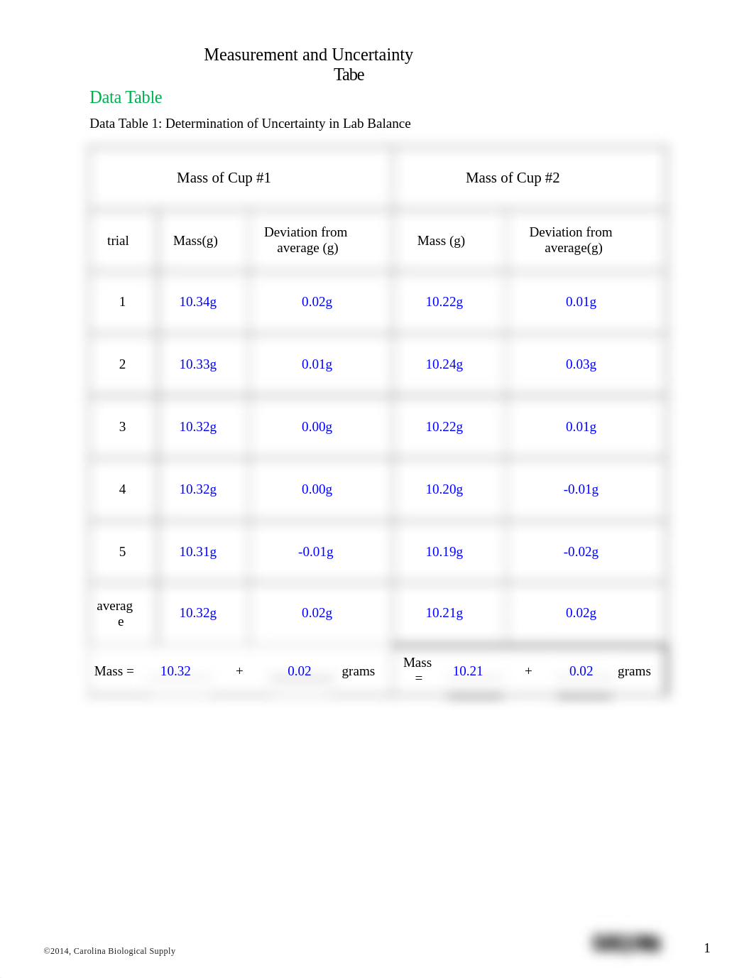 Lab 3Data - Tabe.docx_dafv4m3w1ei_page1