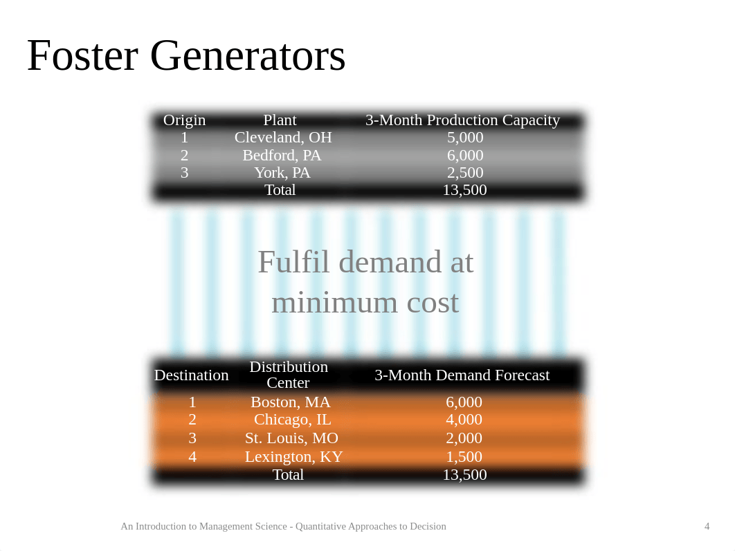 Chapter 06 Distribution and Network Models.pptx_dag0r9l04gw_page4