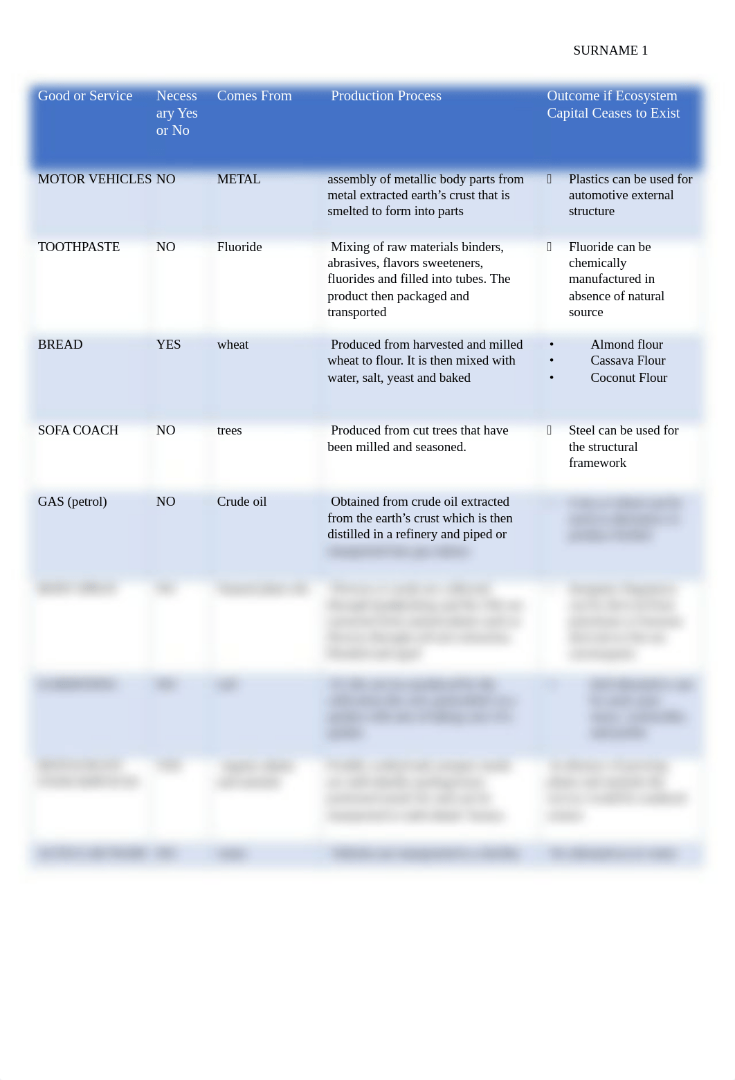 Goods and Services log assignment.docx_dag7cbnhc17_page1