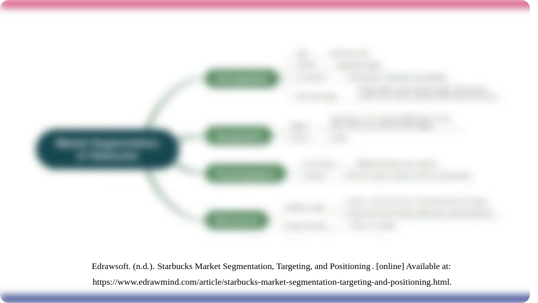 Business presentation_ Final Exam_Dr.Aditi.pptx_dagazm56cs9_page5