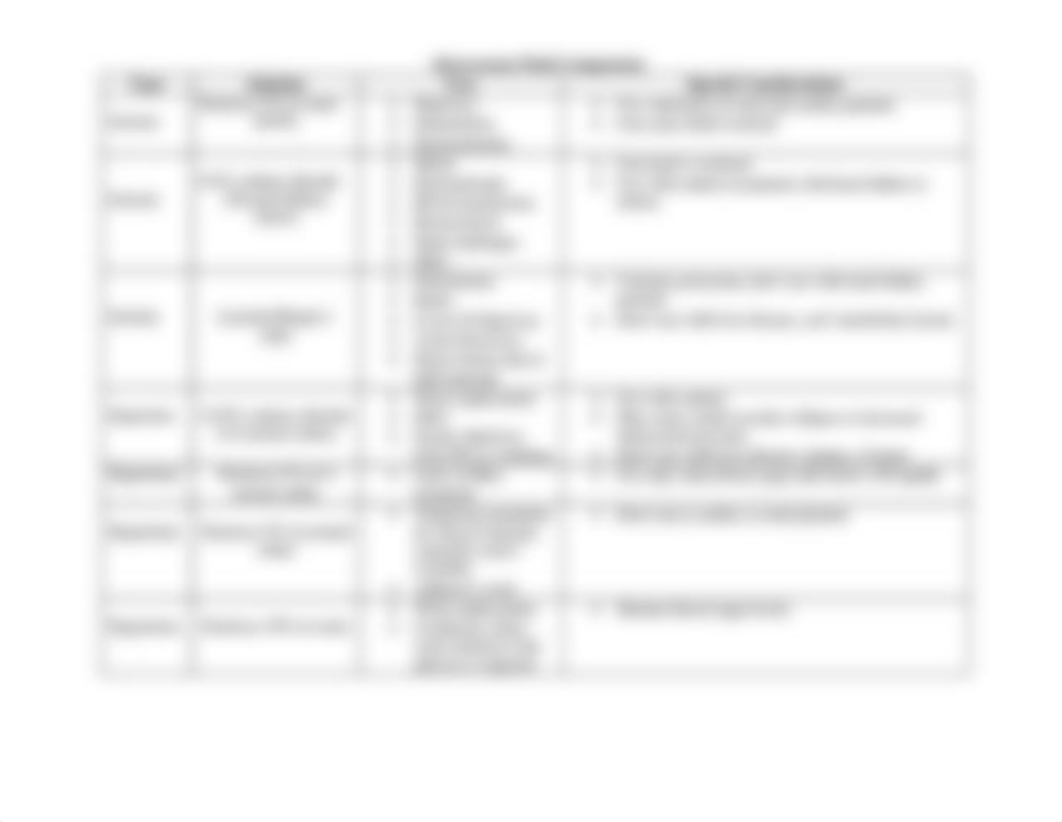 IV fluid cheat sheet.docx_dagdfbc27un_page1