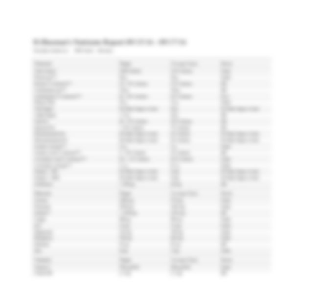 Human Nutrition Food Intake Assignment 1_dagfwl4qtss_page4