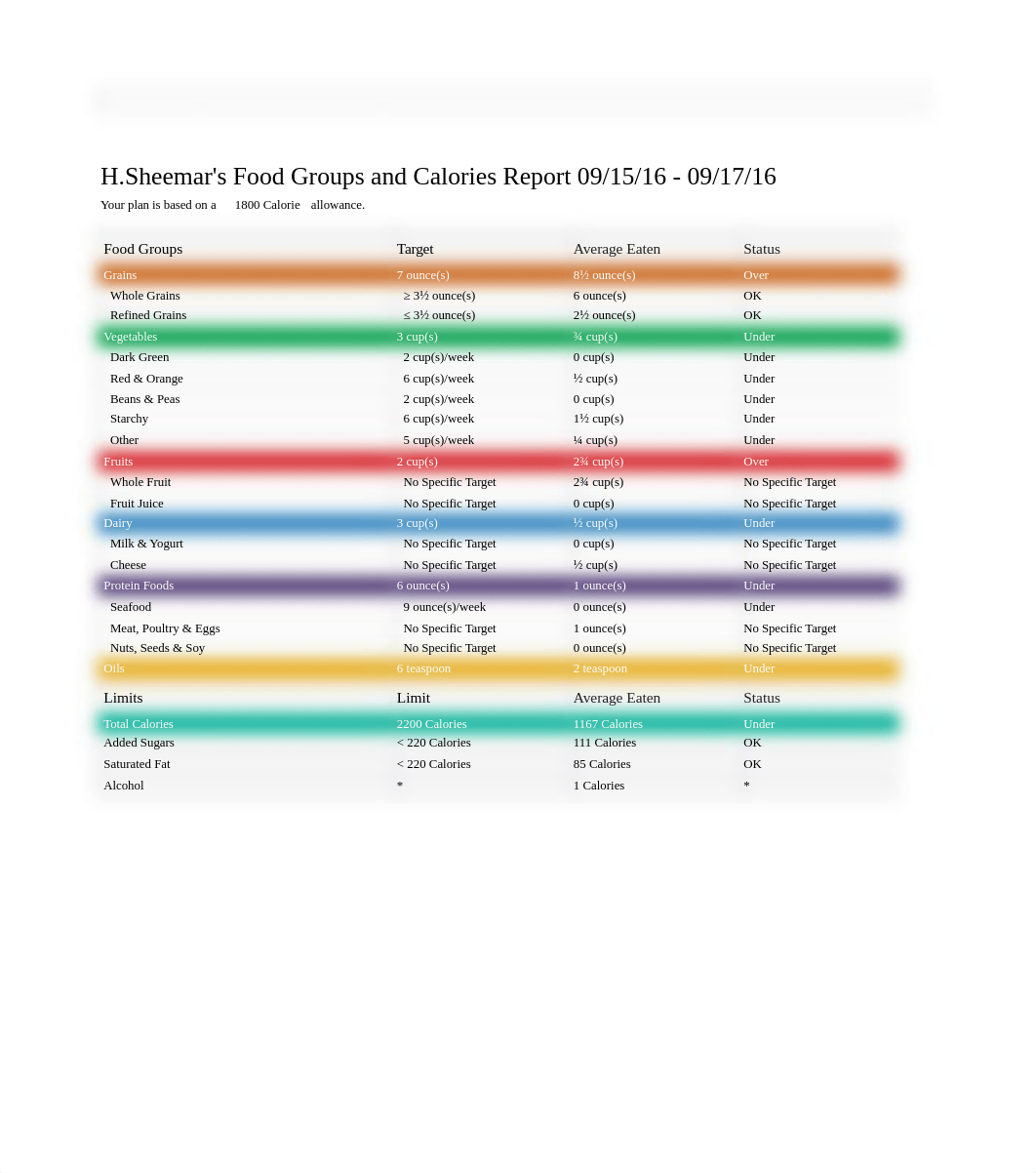 Human Nutrition Food Intake Assignment 1_dagfwl4qtss_page3