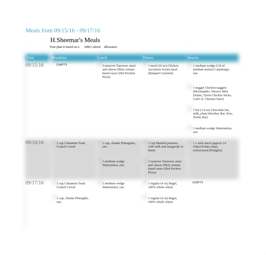 Human Nutrition Food Intake Assignment 1_dagfwl4qtss_page2