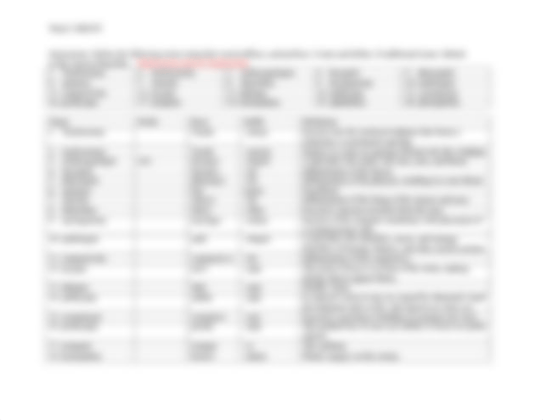 Module 5 Medical Terminology Sheet for HEENT System 2022 (1).docx_daggh0y7x6v_page2