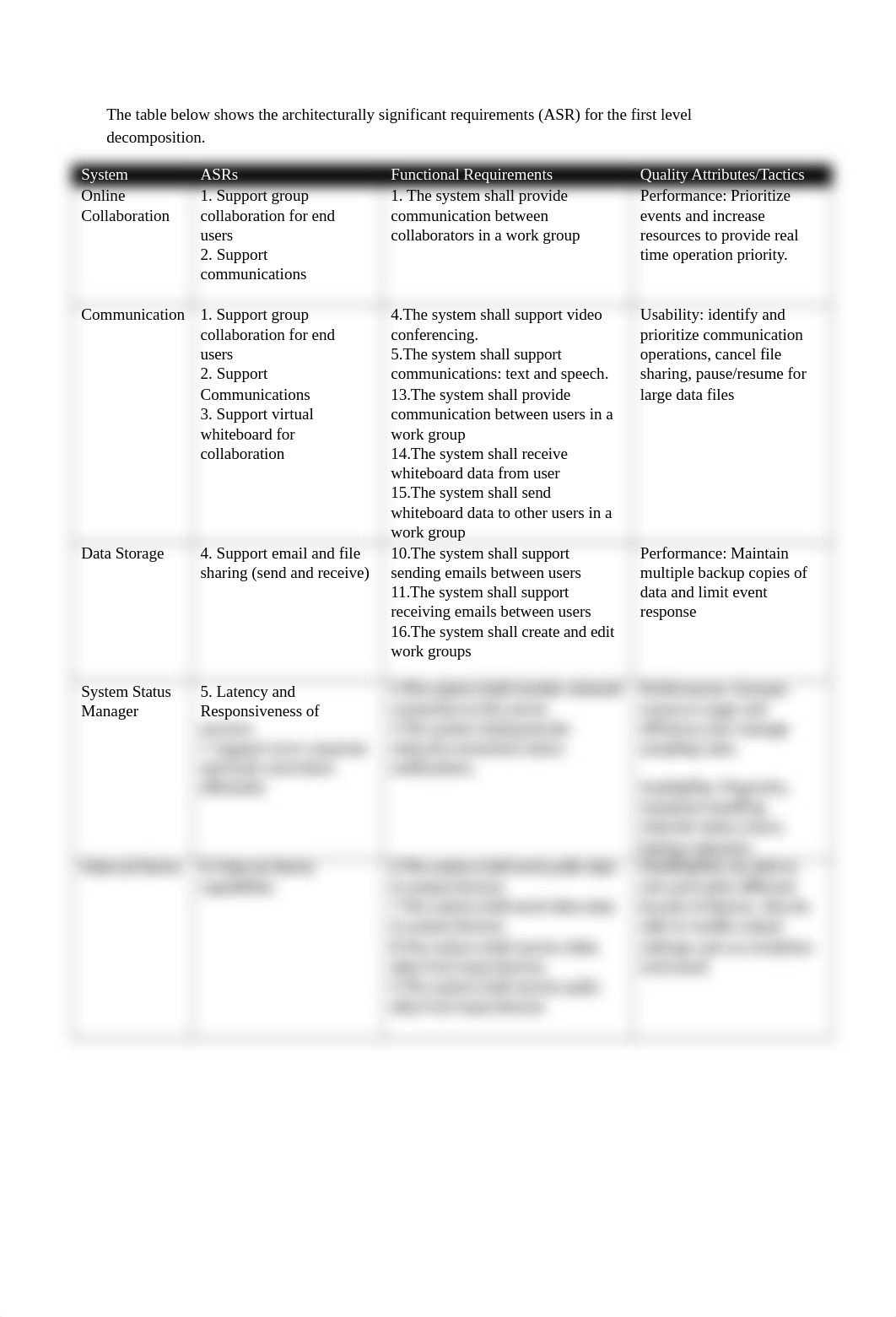 Project Checkpoint 4.docx_dagmdzf0ajx_page2