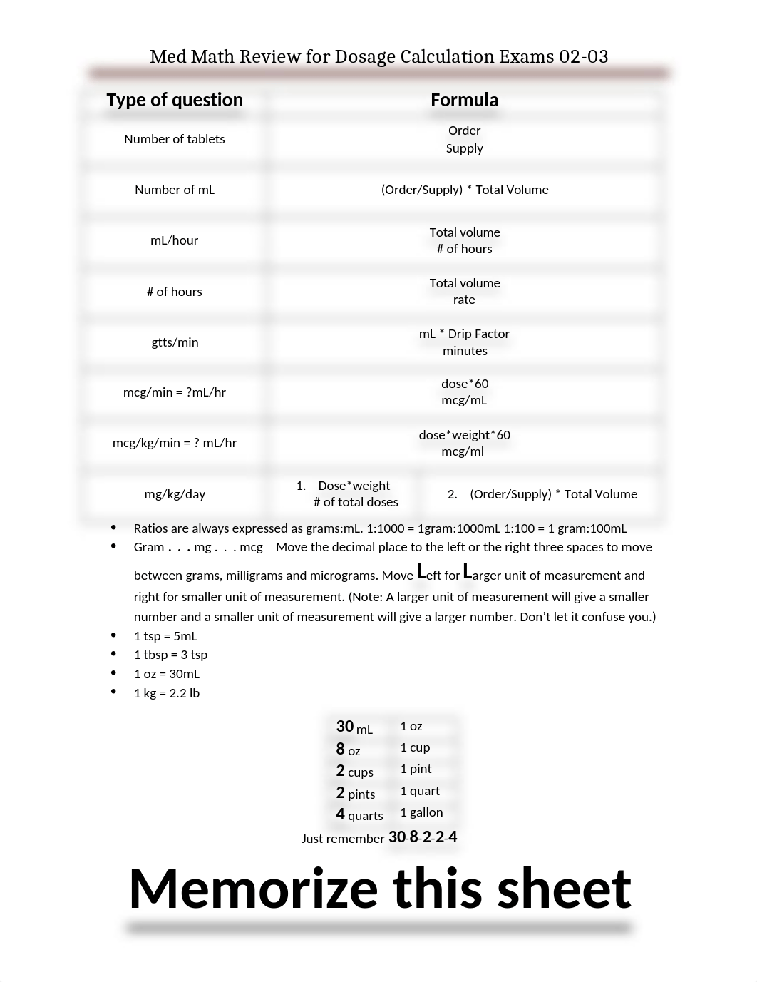 Dosage Calculation Exam 02-04 Math Review Worksheet.docx_dagmvptnhxk_page1