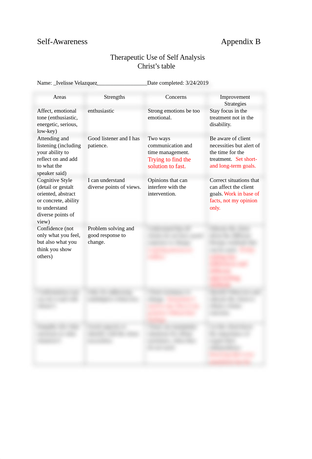 Therapeutic use of self Christ's table.docx_dagqposjlra_page1