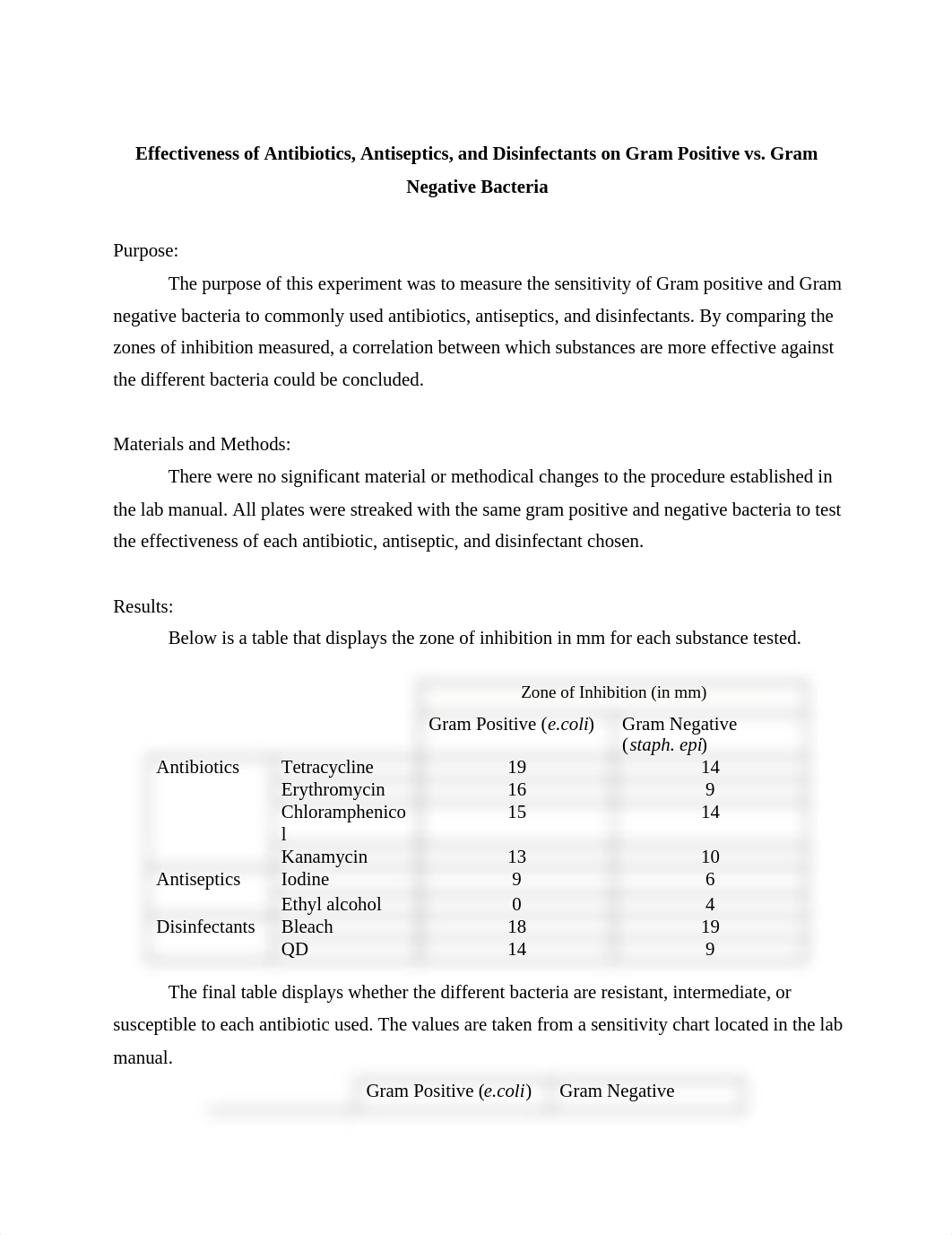 AAD Lab rep.docx_dagr2s0odkt_page1