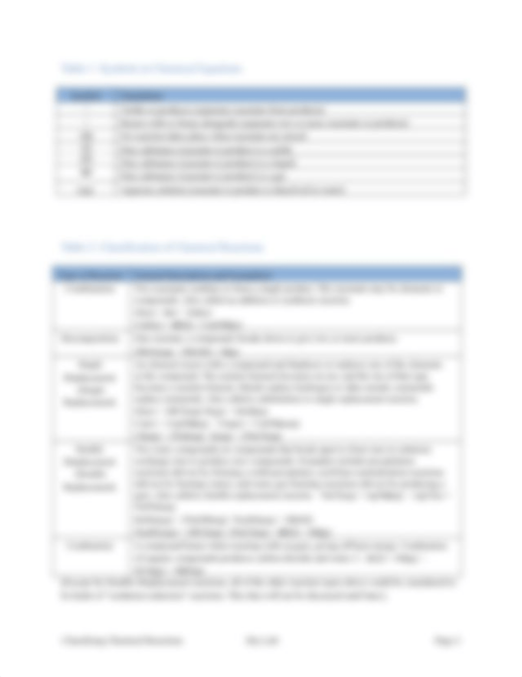 Classifying Dry Reactions (1) - Copy.docx_dagv3ii9ff3_page2