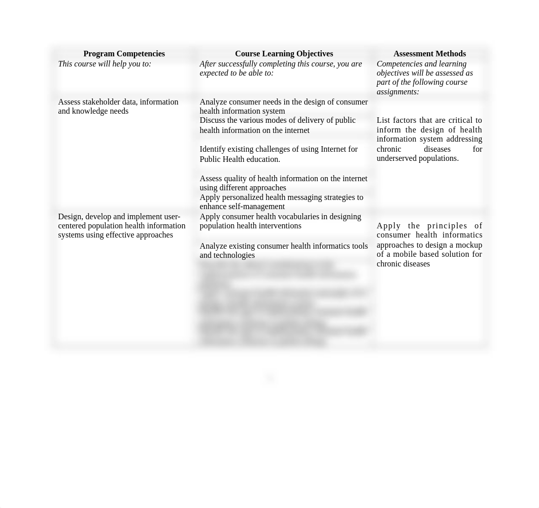 _FINAL Spring 2021 EPID 631Consumer Health Informatics 3-19-21.docx_dagvfmte168_page2