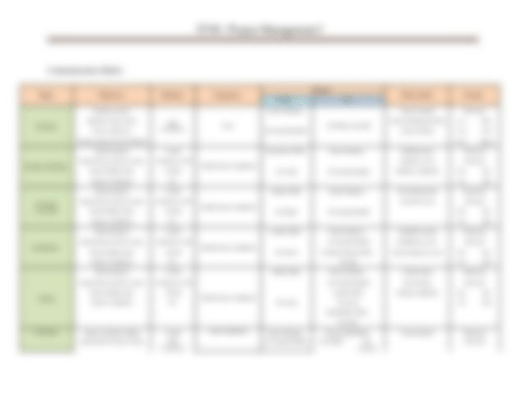 IT301 Unit 7 Project Communications Management Knowledge Area_dagxebywhr6_page4