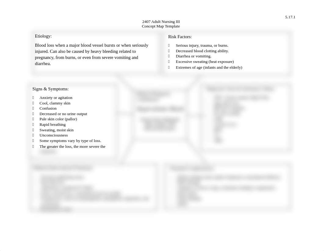 Concept Map Hypovolemic Shock 1.docx_dagxnu22cs3_page1