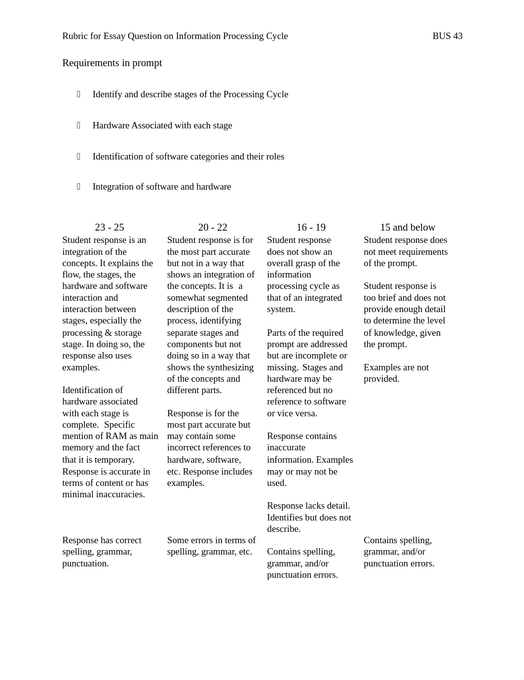 Rubric for Unit 1 Exam  Essay Question on Information Processing Cycle-2.docx_dah5nwkwiib_page1