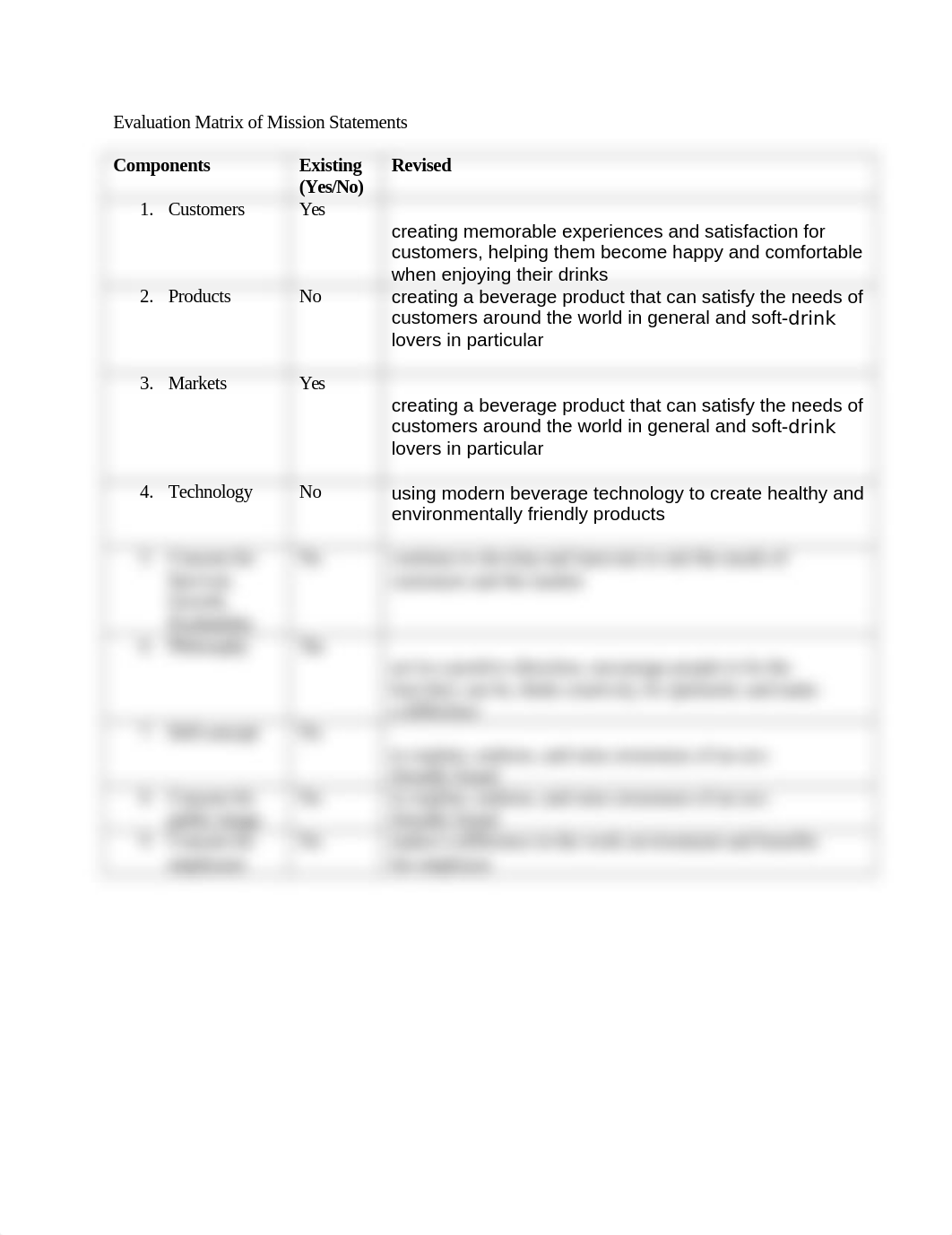 Evaluation Matrix of Mission Statements team 3 (1).docx_dahgfprbb42_page1