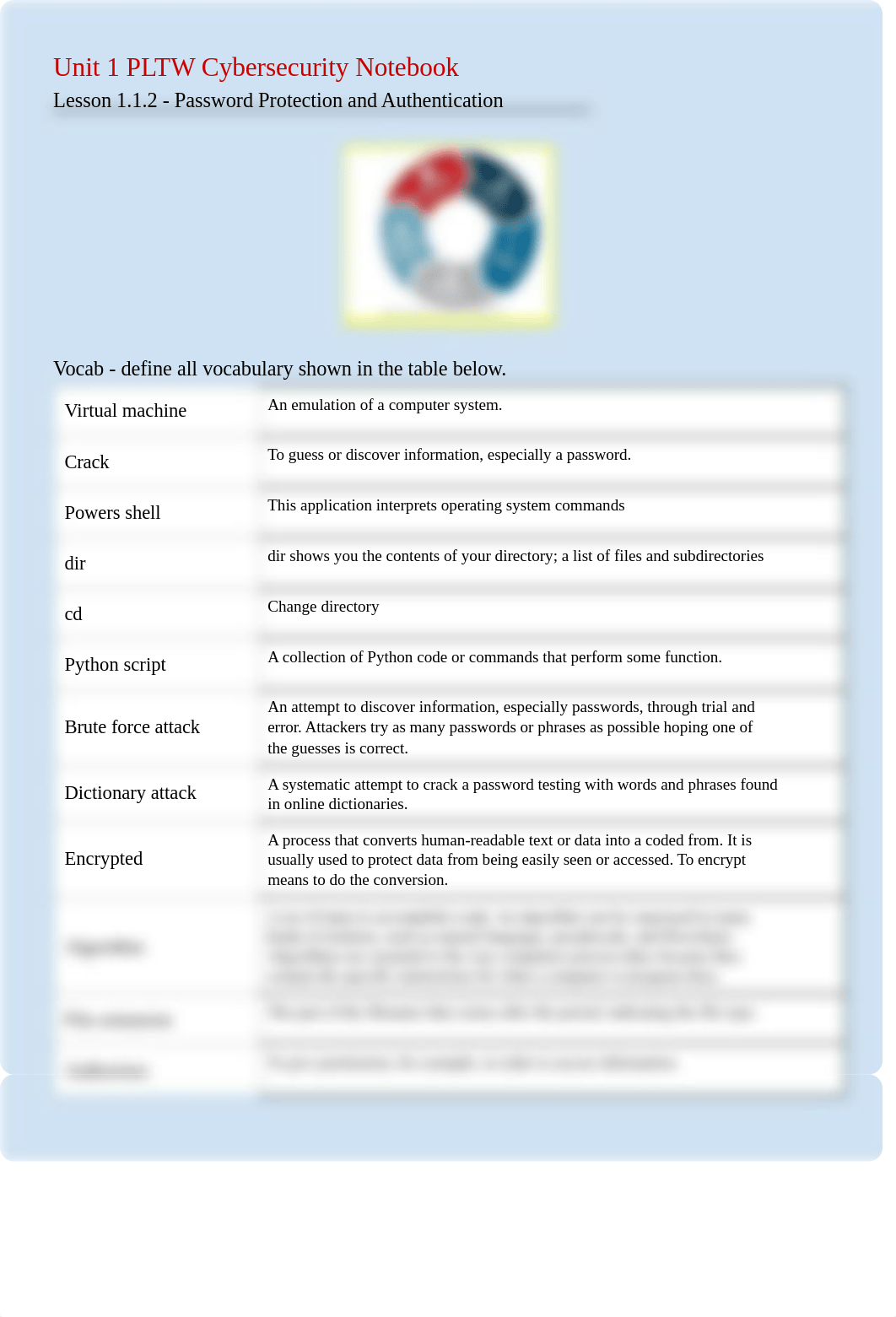 1.1.2 PLTW Cybersecurity - Password Protection Cyber Notebook.pdf_dahggsa2w5o_page1