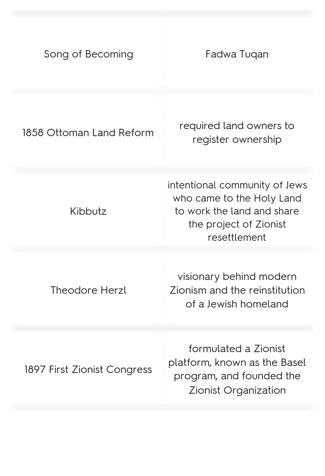 ISRAELI-PALESTINE QUIZLET.pdf_dahhd05hxvn_page4