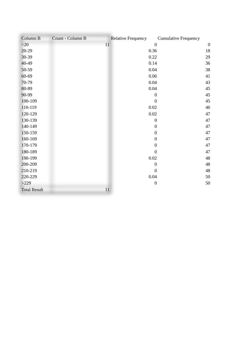 Stats Assignment 2 Excel PB.xlsx_dahpwkkkbjd_page1