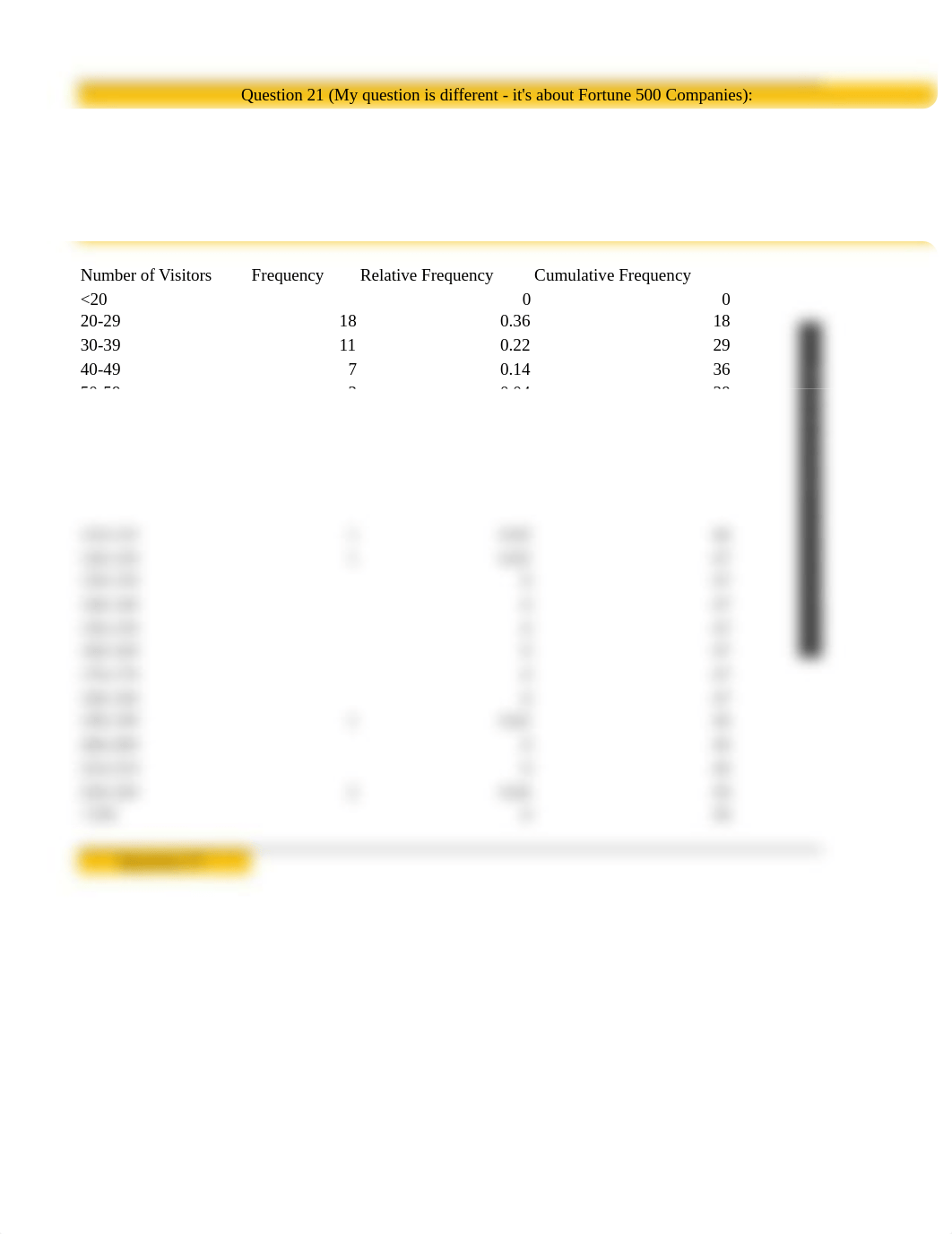 Stats Assignment 2 Excel PB.xlsx_dahpwkkkbjd_page3