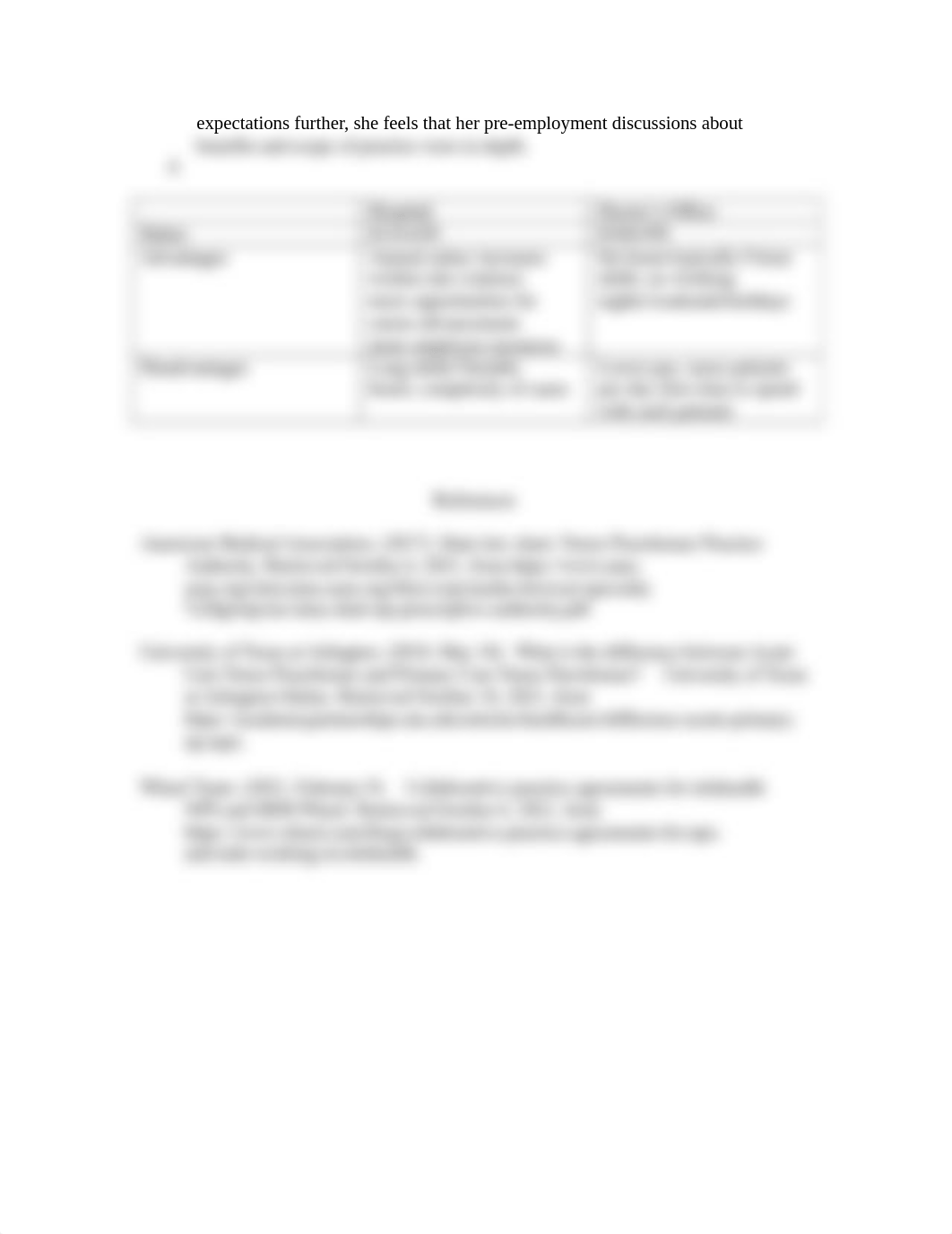 Collaborative Agreement Discussion.docx_dahtht9wd25_page2