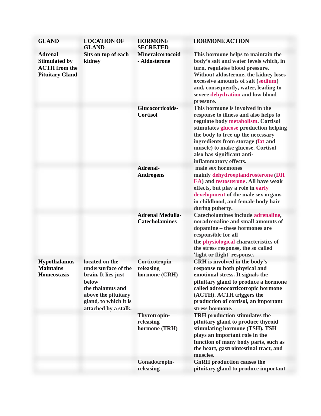 Endocrine Glands and Hormones.docx_dahu6mg6nwb_page1