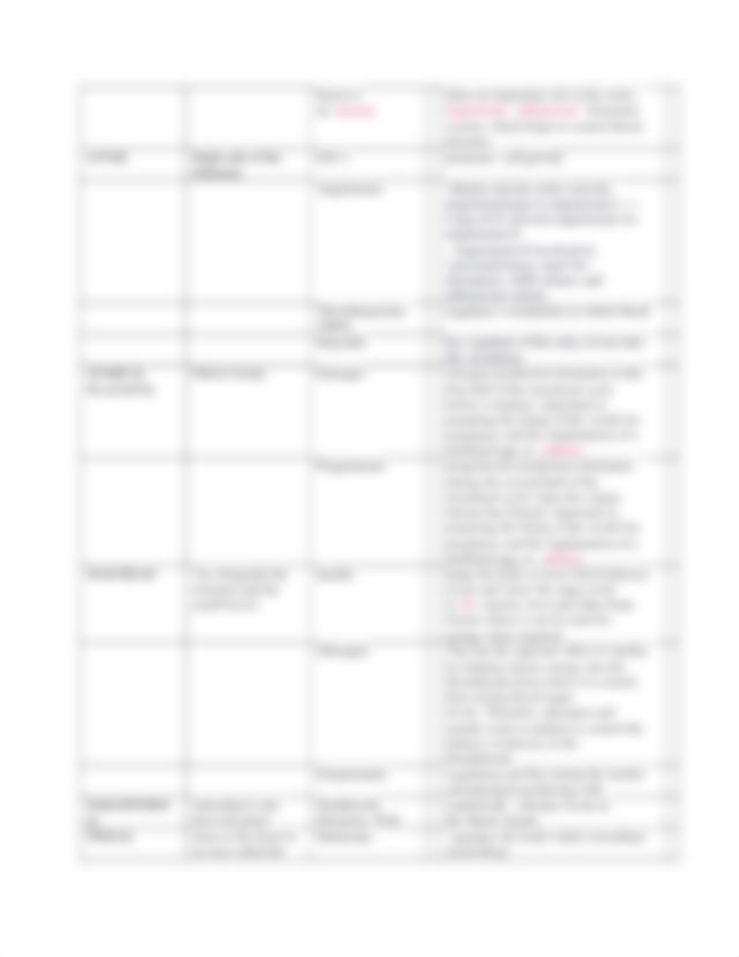 Endocrine Glands and Hormones.docx_dahu6mg6nwb_page3