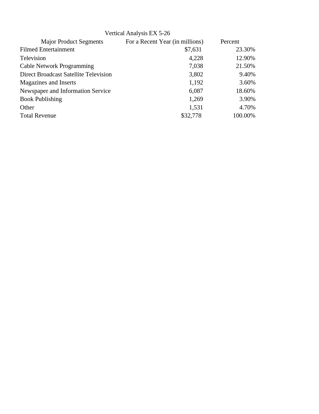 Excel Problem Chapter 5 EX 5-26_dahv58f41yw_page1